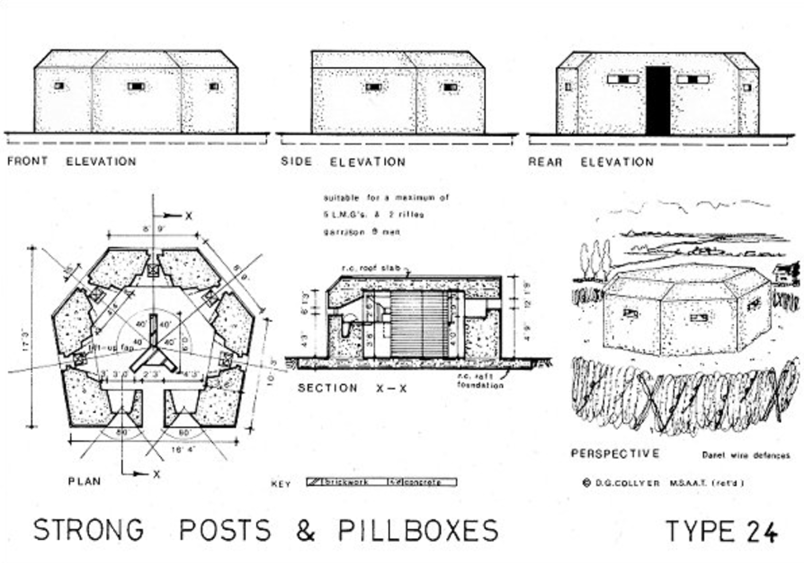 Type 24 Pillbox