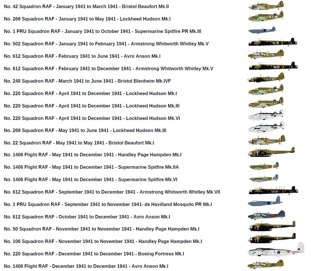 RAF Wick 1941 Squadrons